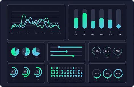 about cprop chart