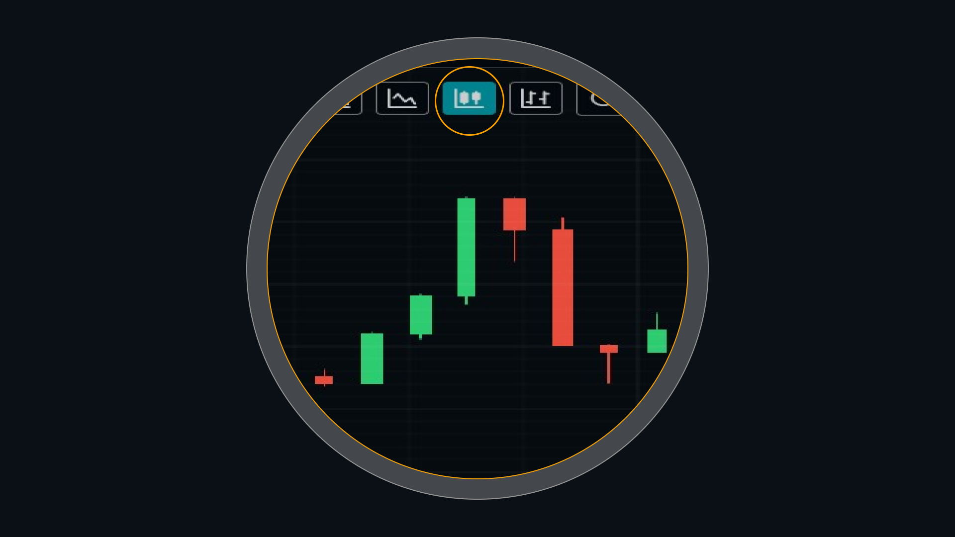 How to Activate and Use Candlestick Charts