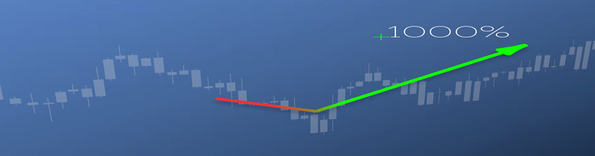 What is the best trading time for options trading?
