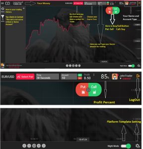 Start Options Trading as an Amateur • CloseOption Official Blog