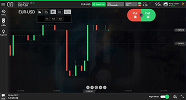 Salle des marchés de CloseOption, Nouvelles possibilités dans le trading d’options !