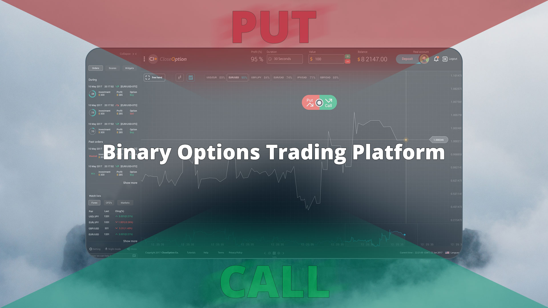 Plateformes de trading d’options binaires : Option de fermeture