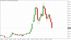 Bitcoin and the Frequent Drops in Value