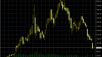 Technical Analysis of Ethereum – ETH/USD