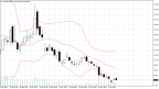 Technical Analysis of Litecoin Cryptocurrency