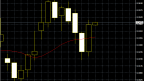 A technical Analysis of the boastful cryptocurrency; XRP