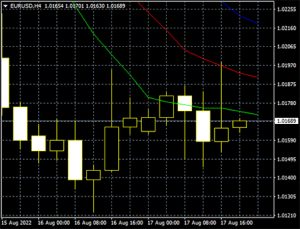 The EUR/USD and downward price channel