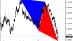 EUR/USD Price Action Analysis
