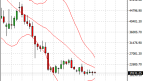 Bitcoin and preparation for a rise?!