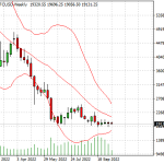 Bitcoin and preparation for a rise?!