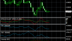 EURUSD and strong downward trend!