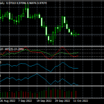 EURUSD and strong downward trend!