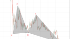 An overview of the status of Cardano digital currency