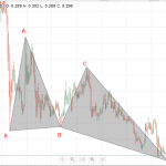 An overview of the status of Cardano digital currency