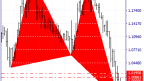 EUR/USD and a point to return!