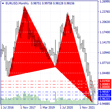 EUR/USD and a point to return!