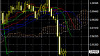 USD/CHF Technical Analysis