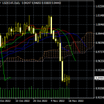 USD/CHF Technical Analysis