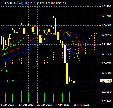 USD/CHF Technical Analysis