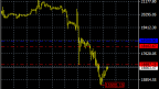 Bitcoin’s internal problem and a strong fall!