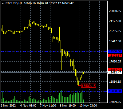 Bitcoin’s internal problem and a strong fall!