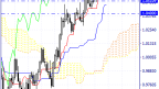 An overview of the EUR-USD price action