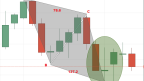 An overview of USD/CHF price position
