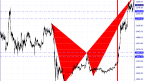 Bitcoin Technical Analysis on 25/01/2023