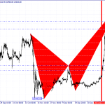 Bitcoin Technical Analysis on 25/01/2023