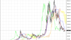 An overview of Bitcoin price in early 2023!