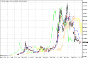 An overview of Bitcoin price
