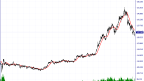 USDJPY Technical Analysis