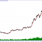USDJPY Technical Analysis