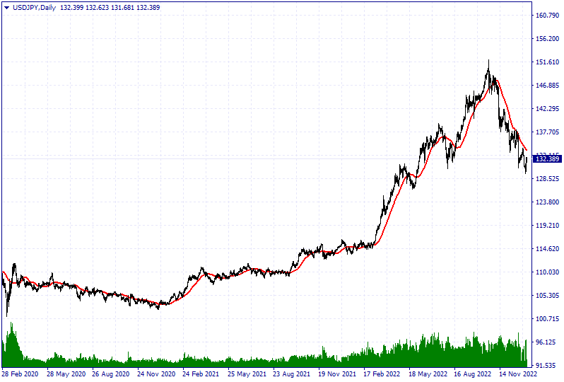 USDJPY Technical Analysis