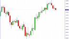 The EUR/USD Technical Analysis on 22/02/2023