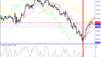 An overview of the EUR/USD currency pair on 08/02/2023!