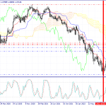 An overview of the EUR/USD currency pair on 08/02/2023!