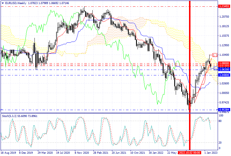CloseOption Official Blog An Overview Of The EUR USD Currency Pair On 