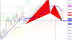 Technical Analysis of the AUD/USD currency pair on 01/03/2023