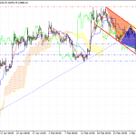 Bitcoin’s Overview on 03.08.2023