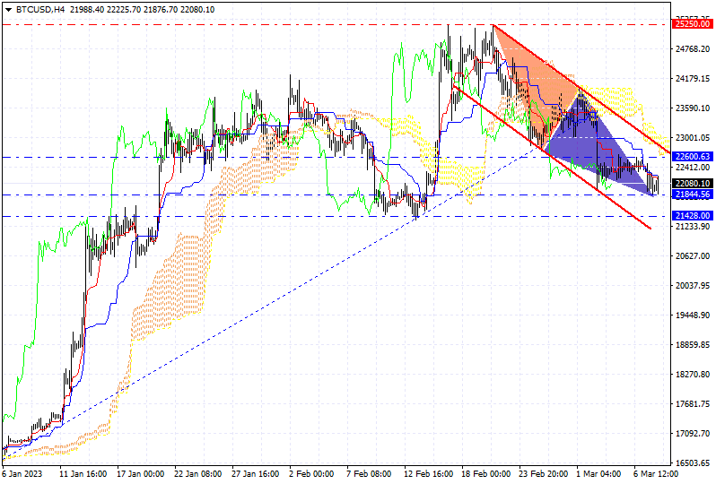 Bitcoin’s Overview on 03.08.2023
