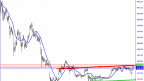 Ethereum Technical Analysis