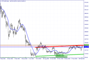 ETHUSDDaily