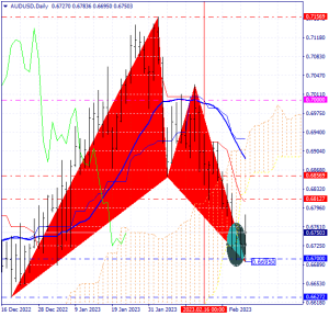 Technical Analysis of the AUD/USD