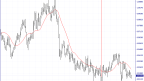 Technical Analysis of the USD/CHF on 29/03/2023