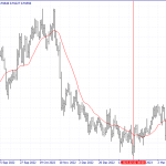 Technical Analysis of the USD/CHF on 29/03/2023
