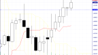 EUR/USD and trying to go up more!