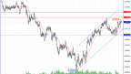 Technical Analysis of the EUR/USD Currency Pair on 05/04/2023