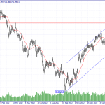 Technical Analysis of the EUR/USD Currency Pair on 05/04/2023