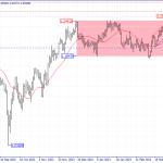 Technical Analysis of the GBP/USD Currency Pair